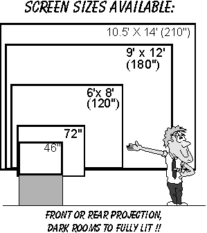 Diagram of screens drawn to scale.